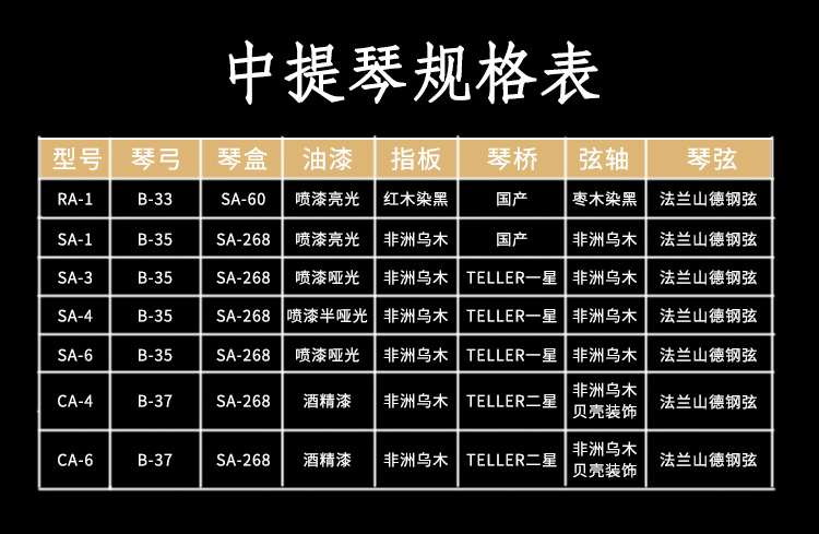 2024年新澳门原料大全