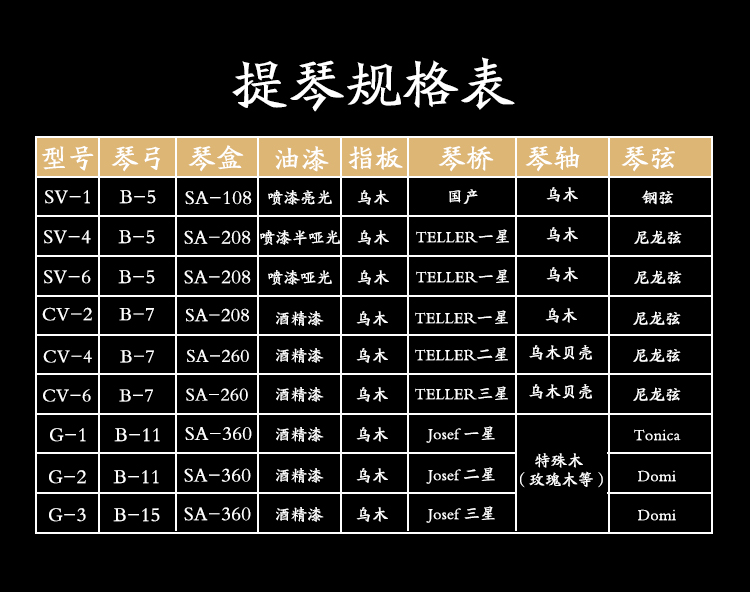 2024年新澳门原料大全